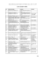 Lista członk&oacute;w SNPL - Stowarzyszenie Naukowc&oacute;w Polak&oacute;w Litwy