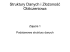 Struktury Danych i Złożoność Obliczeniowa