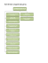 Schemat organizacyjny