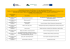 Lista projektów zakwalifikowanych do etapu oceny merytorycznej