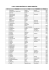LISTA UCZESTNIK&Oacute;W BALU ABSOLWENT&Oacute;W