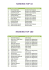 ranking top 10 ranking top 100