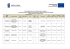 Lista podpisanych um&oacute;w o dofinansowanie_aneks&oacute;w w ramach