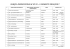 ZAJĘCIA DODATKOWE W SP 22 &ndash; I SEMESTR 2016/2017