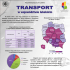 Transport w województwie lubelskim