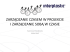 zarządzanie czasem w projekcie i zarządzanie sobą w czasie