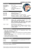 curriculum vitae - Marcin Trzeciak