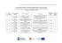 Lista rankingowa projektów wybranych do dofinansowania