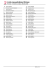 Lista zawodnik&oacute;w Rhinos