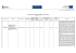 Lista wybranych projekt&oacute;w otrzymujących