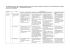 Wymagania edukacyjne z biologii