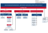 schemat organizacyjny 11 2015 projekt