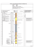 profil geologiczno-techniczny otworu nr 3