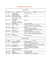 SYMPOSIUM SCHEDULE