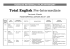 Total English Pre-Intermediate A2