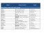 Lista plac&oacute;wek medycznych
