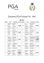 tutaj - PGA Polska
