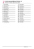 Lista zawodnik&oacute;w Rhinos B