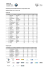 Lista wyników - BMW Golf Business League