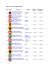 Elenco dei voivodati della Polonia