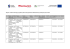 Lista projektów wybranych do dofinansowania z 25.09.2015