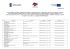 Lista rankingowa Działanie 6.3 - Świętokrzyskie Biuro Rozwoju