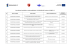 Lista złożonych wniosków w ramach poddziałania 1.1.5 RPO WiM