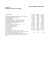 Pemug SA jednostkowy raport za rok 2004 Data przekazania: 2005
