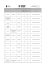 Lista Rankingowa dla Konkursu zamkniętego nr RPDS.08.03.00