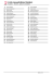 Lista zawodnik&oacute;w Raiders