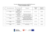 Lista umów o dofinansowanie zawartych w ramach II Osi