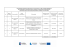Lista projektów wybranych do dofinansowania - RPO