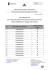Lista rankingowa po ocenie formalnej