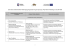 Lista imienna składu Komitetu Monitorującego Regionalny Program