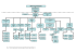 Schemat organizacyjny